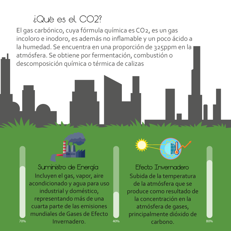 Qué es el dióxido carbono?