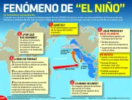 El fenómeno del niño está en su etapa final: la más dura de todas. El fenómeno del niño está en su etapa final: la más dura de todas.