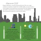 ¿Qué es el dióxido de carbono? ¿Qué es el dióxido de carbono?
